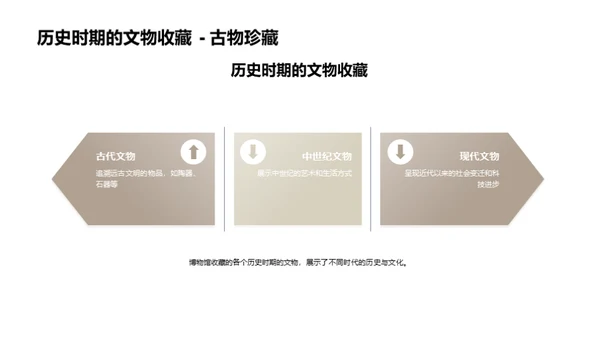 博物馆的故事空间