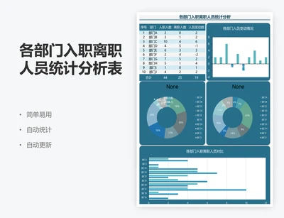 各部门入职离职人员统计分析表