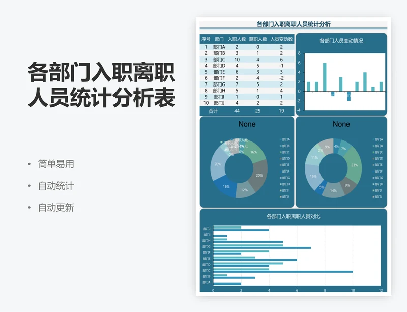 各部门入职离职人员统计分析表