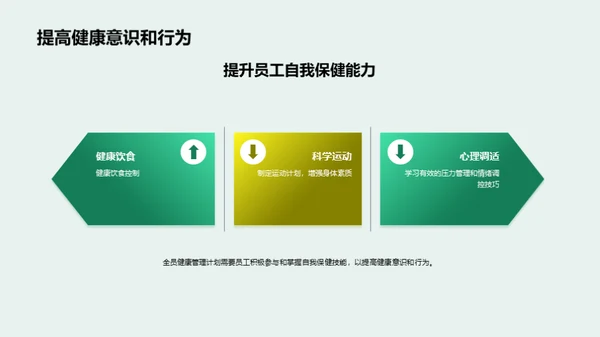 推行全员健康管理计划