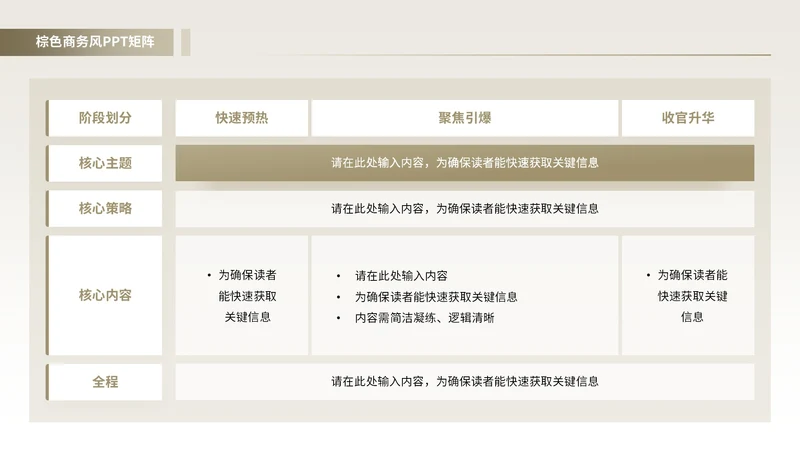 棕色商务风多项矩阵PPT单页