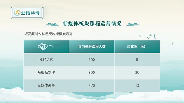 新中式清雅风格年中工作总结通用PPT模板