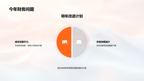 年度财务总结报告PPT模板