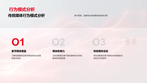 春节传媒营销策略PPT模板