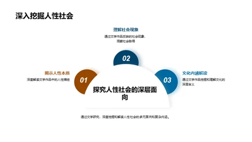 文学研究之心路历程