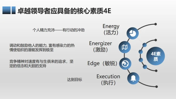 有效团队管理培训通用PPT模板