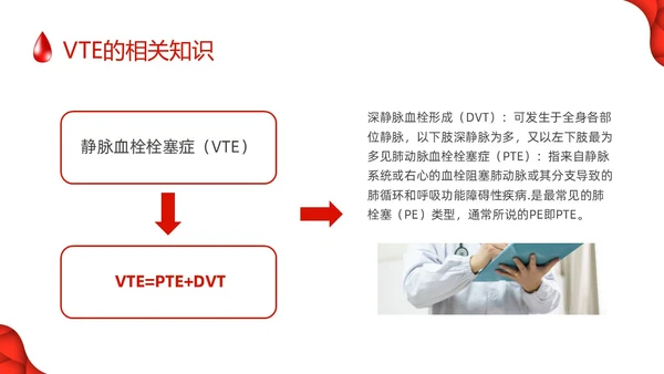 红色简约vte的预防及护理PPT模板宣传PPT动态PPT护理查房