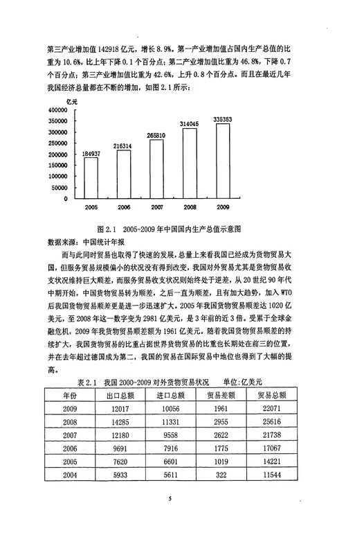 关于外商直接投资对于贸易结构优化的实证分析国际贸易学专业论文