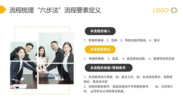 黄灰简约流程改善流程梳理PPT模板宣传PPT动态PPT