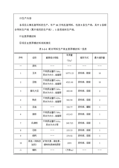 年产16万吨乳猪饲料生产线建设项目环境影响评价报告公示