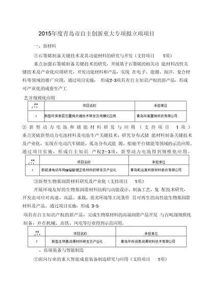 2015年度青岛市自主创新重大专项拟立项项目