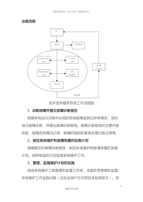 运维体系说明.docx