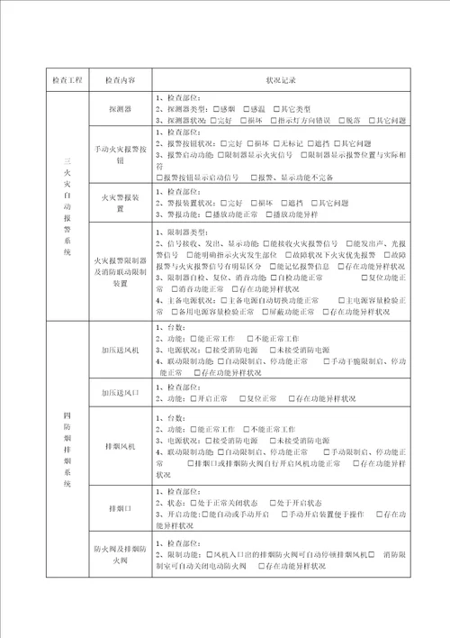 火灾隐患整改记录本