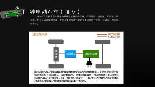 商务风新能源汽车基础讲解通用PPT模板