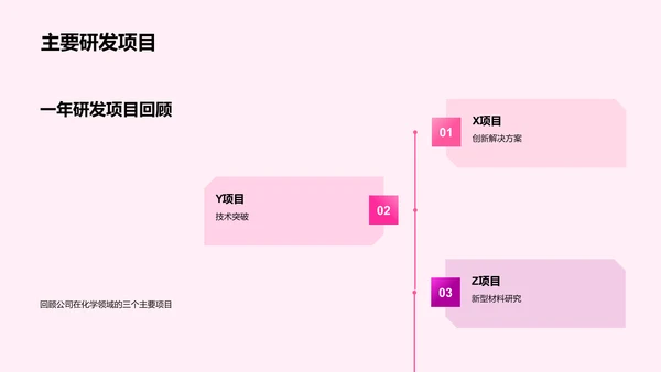 化学研发年度报告PPT模板