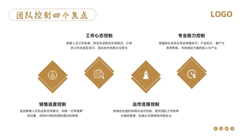 棕色简约销售管理培训PPT模板宣传PPT动态PPT