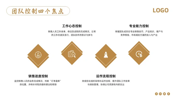 棕色简约销售管理培训PPT模板宣传PPT动态PPT