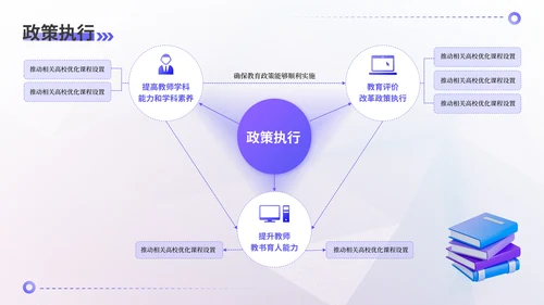紫色3D风教育汇报PPT模板