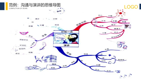 科技互联网思维导图培训PPT模板