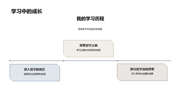 哲学之旅