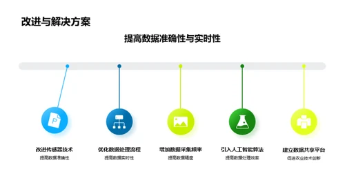 未来农业：智慧农业探讨