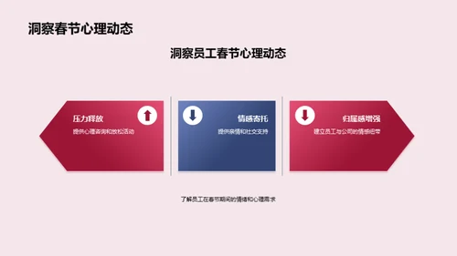 春节关怀策略全解