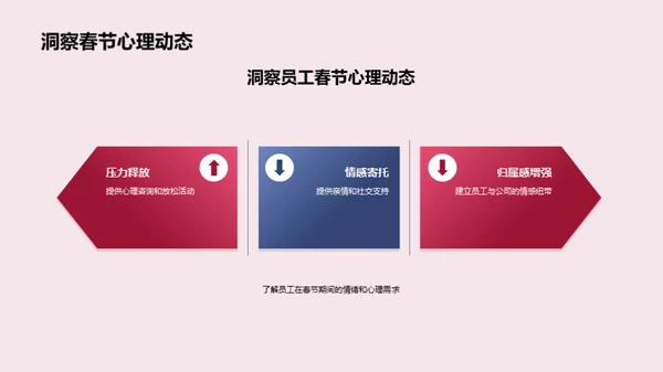 春节关怀策略全解