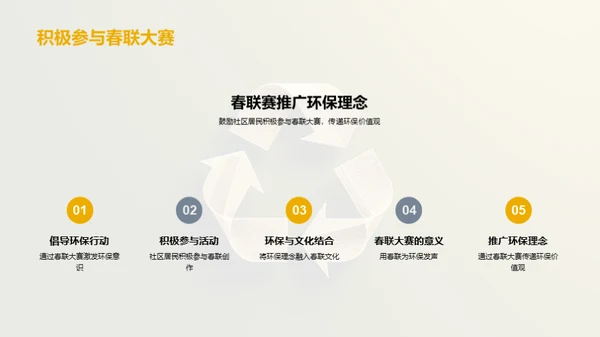 环保观念春联嘉年华