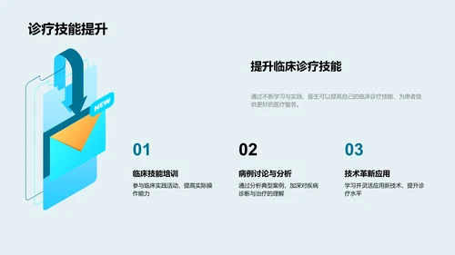 临床医学精解PPT模板