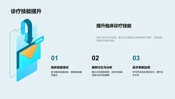 临床医学精解PPT模板