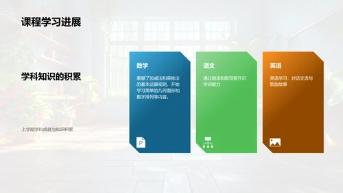 班会学习生活总结报告PPT模板