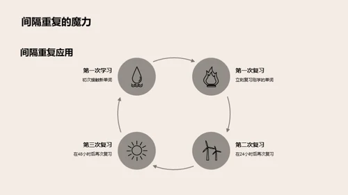 英语词汇高效记忆