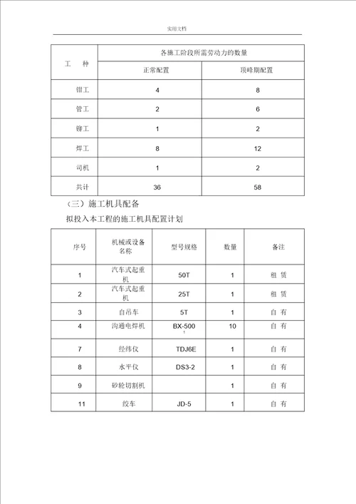 设备安装施工方案设计