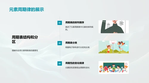 元素周期表探究