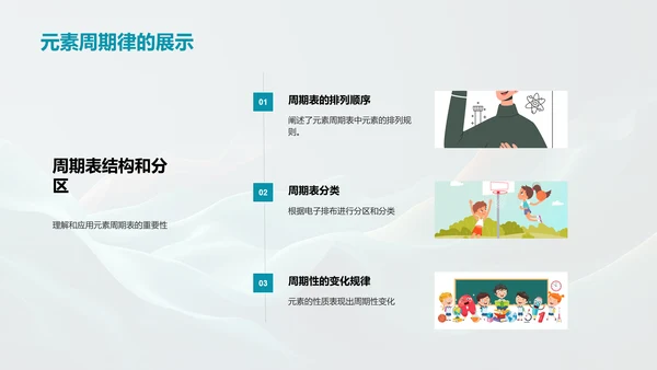 元素周期表探究