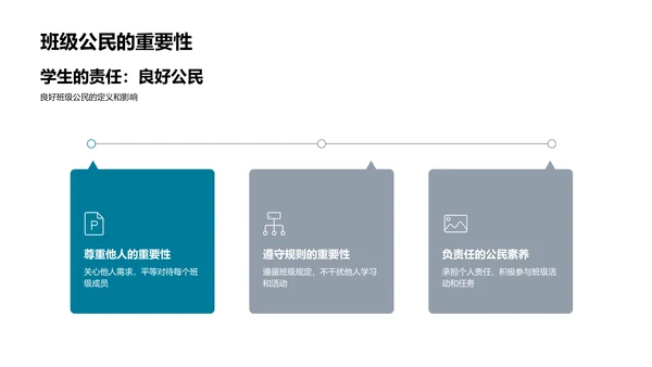 做好班级公民PPT模板