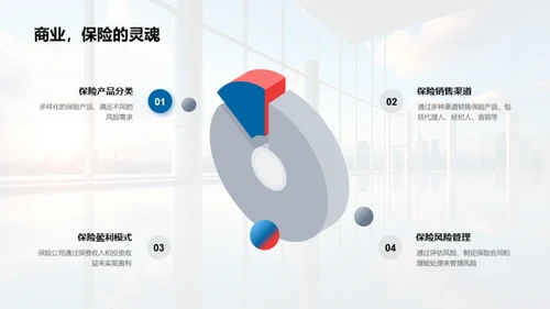 理解与实践：保险企业价值观