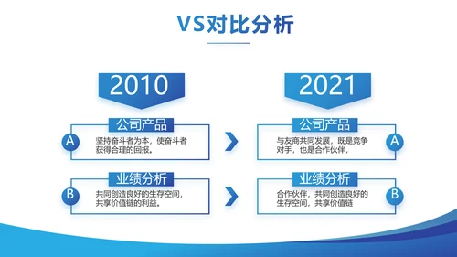 蓝色大气企业校园招聘动态PPT模板