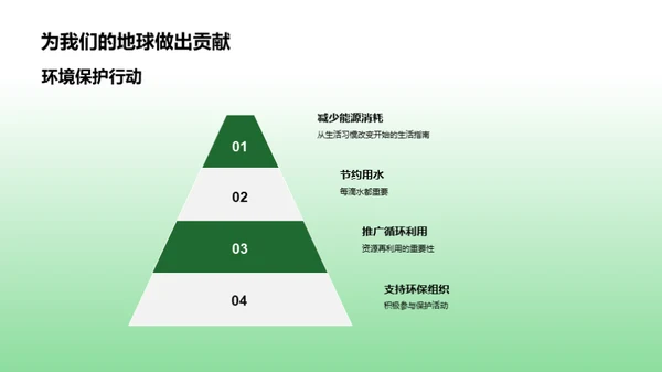 环保行动，我们的责任