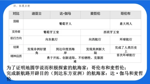 第15课 探寻新航路 课件