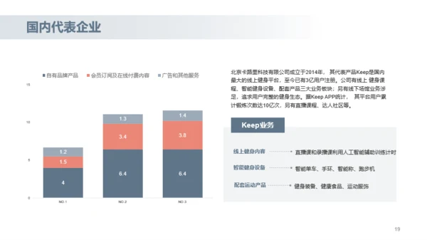 2022年居家健身行业研究报告