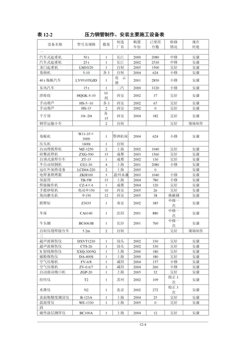 第12章-压力钢管制作安装.docx