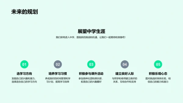 六年级学习总结报告PPT模板