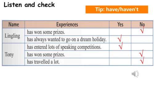 Module 2  Experiences  Unit 1 课件