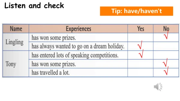 Module 2  Experiences  Unit 1 课件