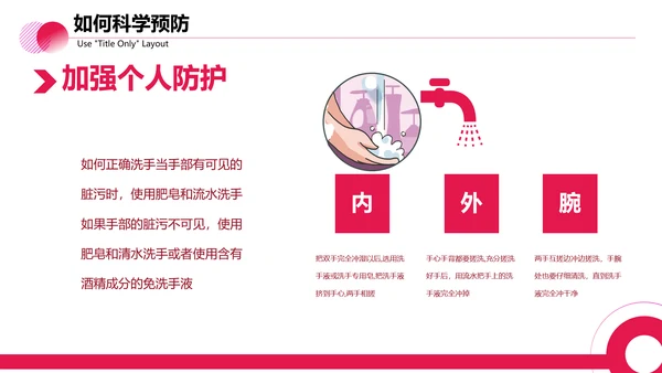 医疗防控新型冠状病毒PPT课件