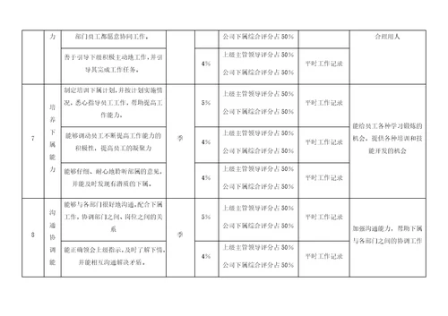 各岗位绩效考核指标表范例