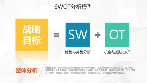 创意简约风企业SWTO分析介绍培训PPT模板