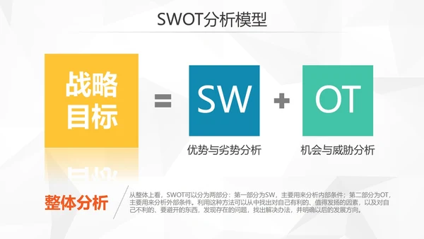创意简约风企业SWTO分析介绍培训PPT模板