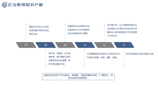 尊重知识产权，世界知识产权日通用PPT模板